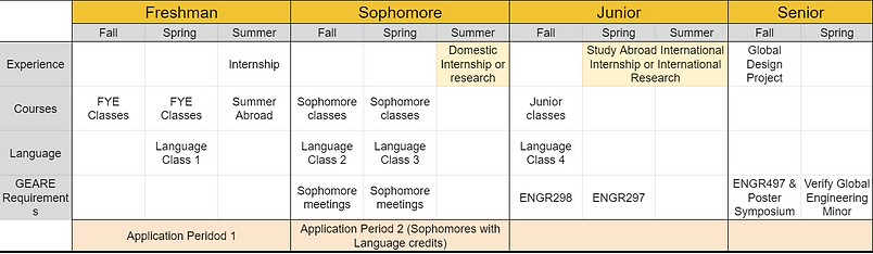 Timetable traditional.PNG