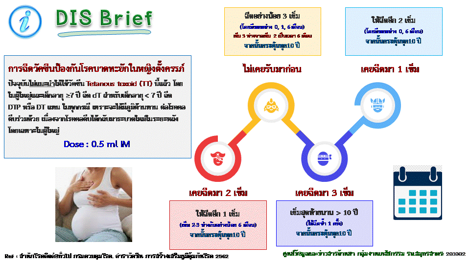 Tetanous vacine_Pregnancy พี่หมวย_DIS Br