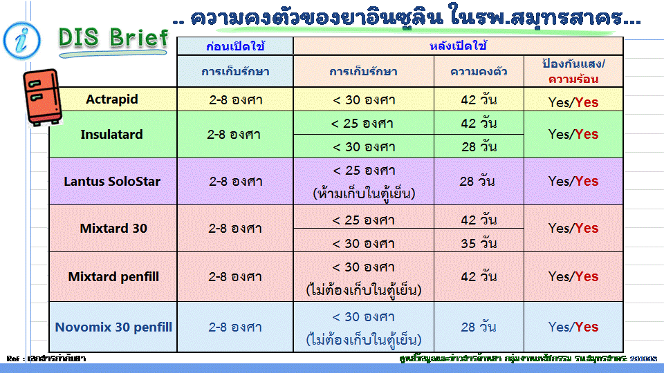 ความคงตัวของยาอินซูลิน รพ.สมุทรสาคร ตค 2
