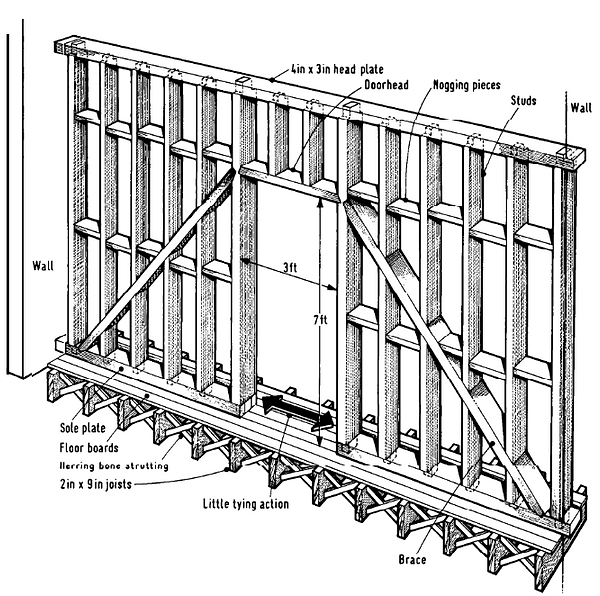 Images of typical timber stud wall
