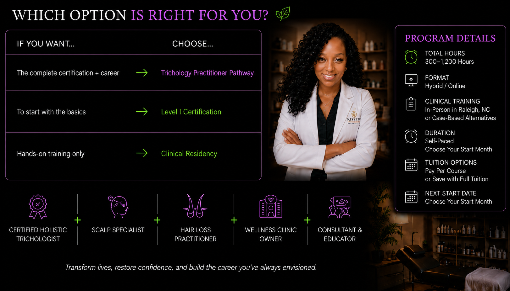 Choose Your Program