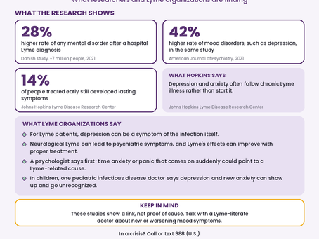 DEPRESSION and ANXIETY EDUCATION