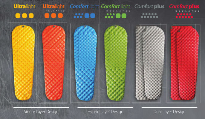 Matelas sea to summit