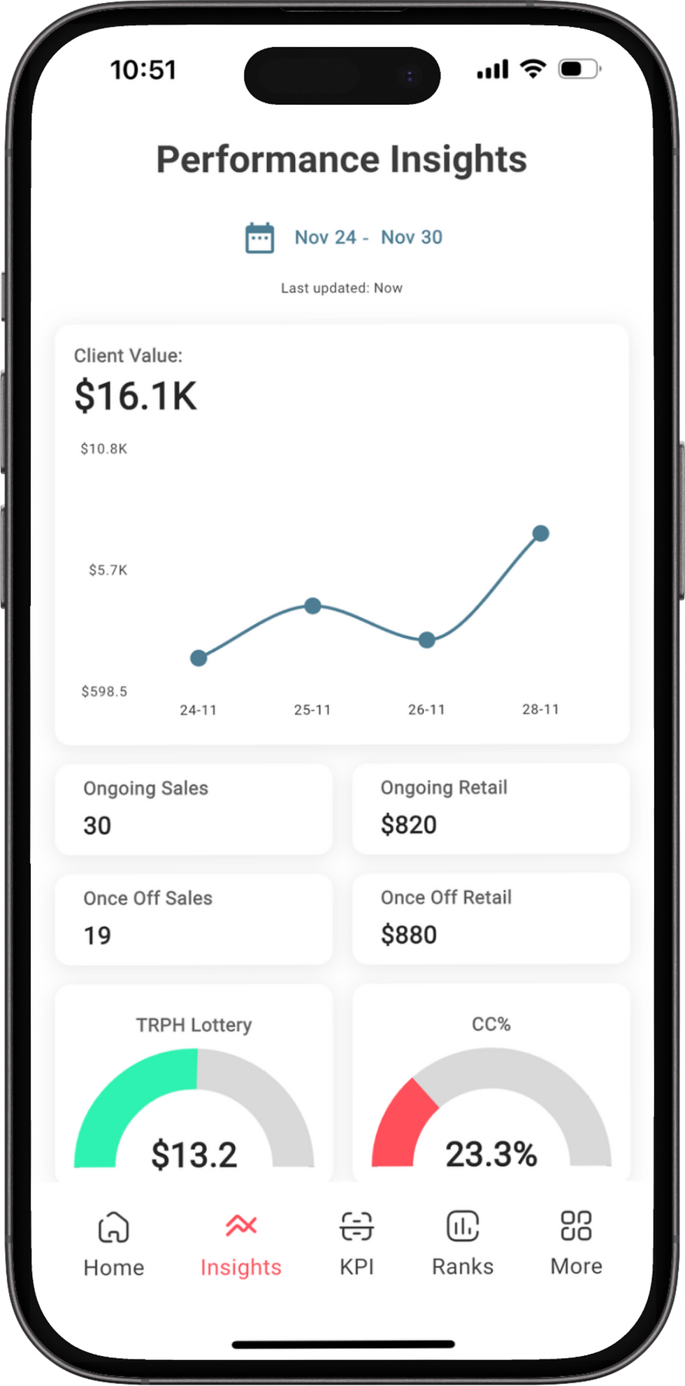 Performance Insights.png