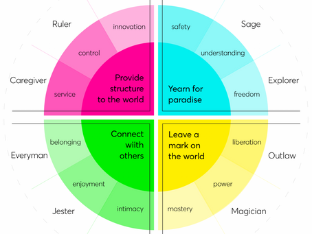 Develop Your Brand Tone Of Voice Using These Simple Steps