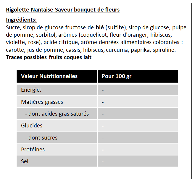 Les Rigolettes Nantaises