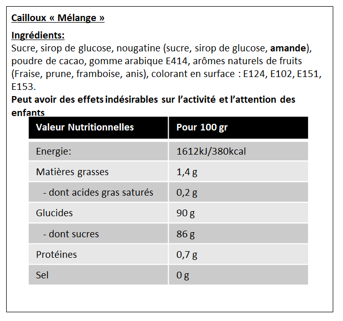 Les cailloux de Gaves