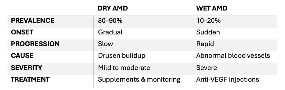 AMD Types.png