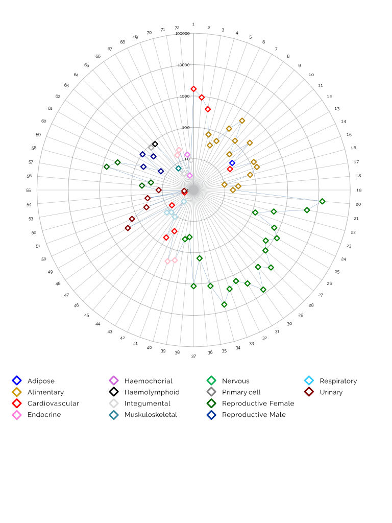 XpressWay™ Profiles for target expression.jpg