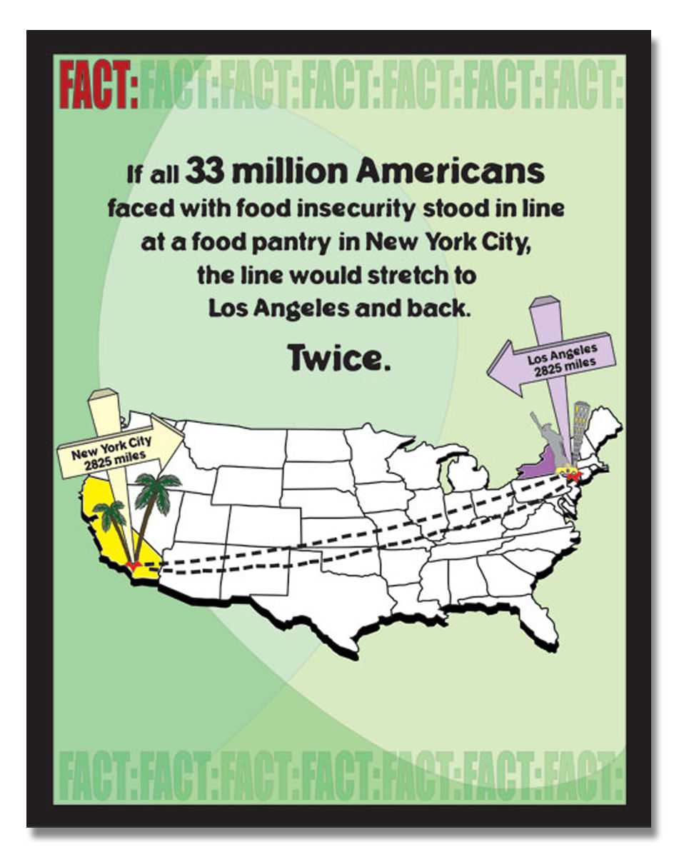 Hunger Facts