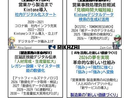 「新社長のゆるっとメモ」シリーズ 令和7年度 川崎市中小企業DXモデル開発支援事業 成果報告会を聴講