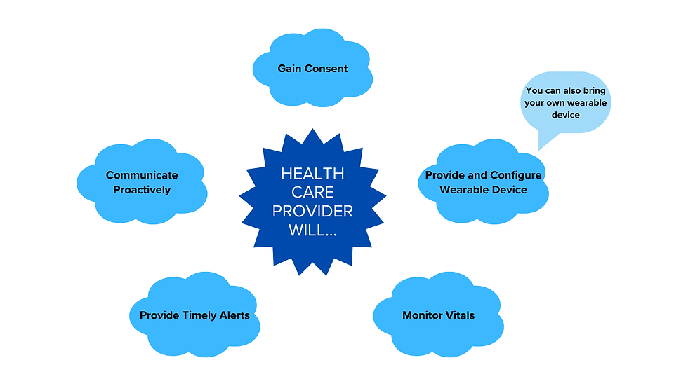 Intellifit advantages