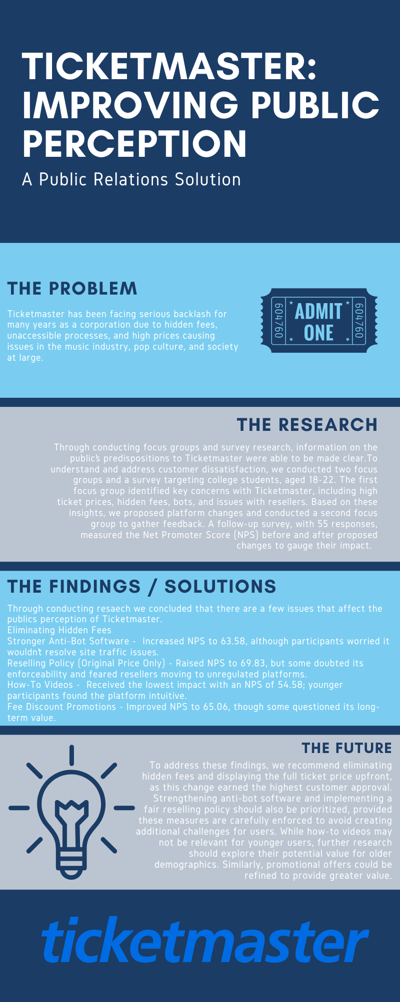 Infographic