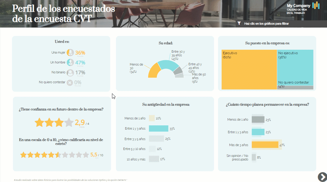 experiencia del empleado.gif