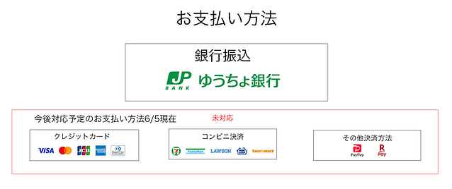 お支払い方法