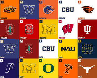 The Group Chat: Recruit Rankings Recap