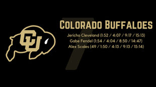 2018 Recruit Rankings: #7 Colorado Buffaloes