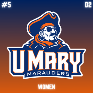 TSR's "If Everything Was Normal" D2 XC Top 10 Teams (Women): #5 U-Mary Marauders