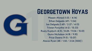 2018 Recruit Rankings: #10 Georgetown Hoyas