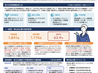 【NewsLetter】第6回の採択率は63.9%!省力化投資補助金で人手不足を機械とITで解決!