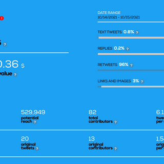 Total tweets 14-15th Oct.png