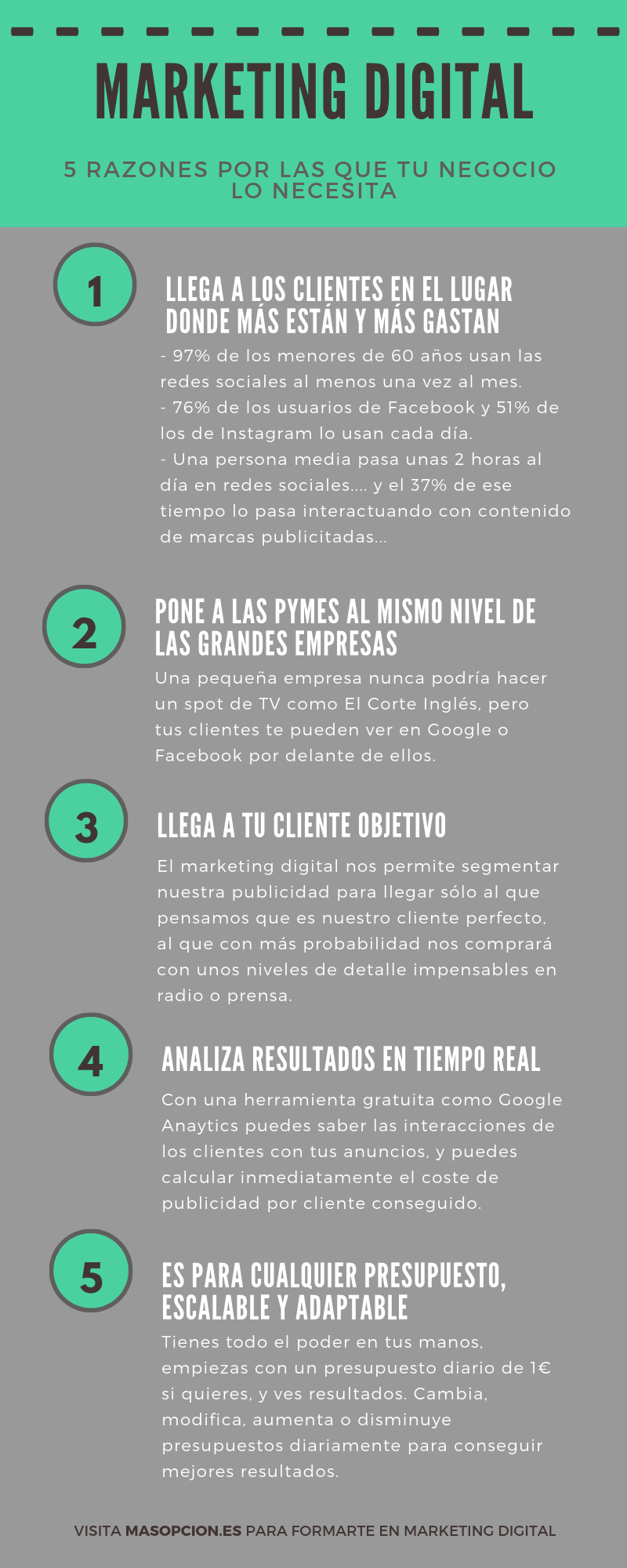 5 razones por las que tu empresa necesita aprender Marketing Online