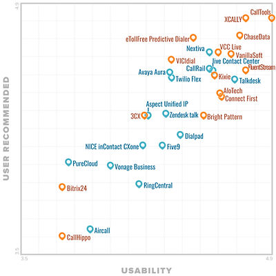 2025-gartner-magic-quadrant-for-artificial-intelligence-applications-in-it-service-managem