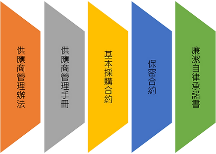 永續供應錄_2供應商管理手冊.png
