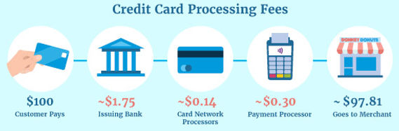 credit-card-processing-scheme21.jpg