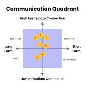 Building a Strengths-Based Library Team Through Intentional Communication