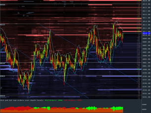 Areas Of Supply and Demand, "Market Liquidity"