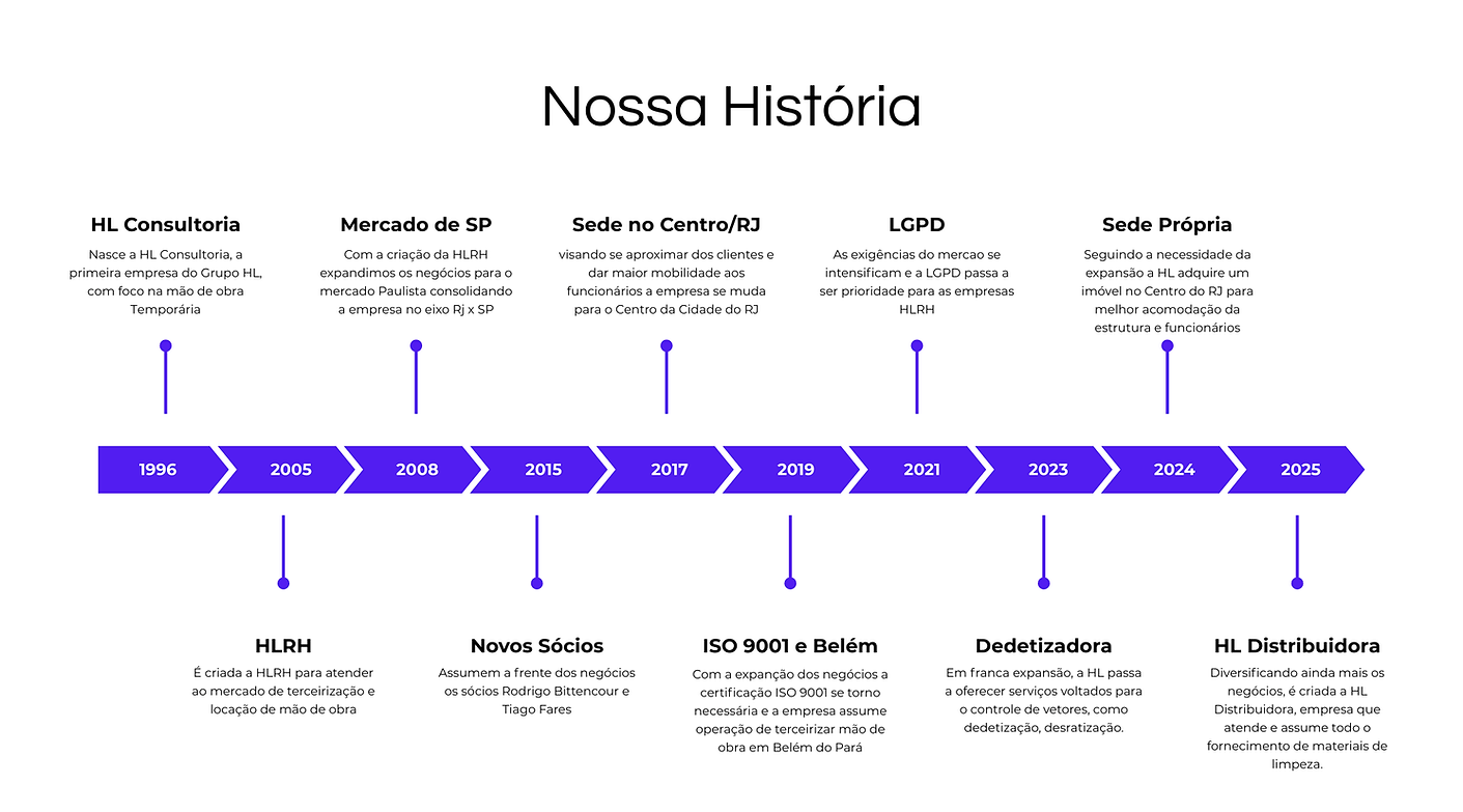 Colorful Modern Infographic Timeline Presentation (1).png