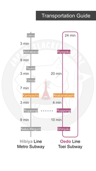 Transportation Guide