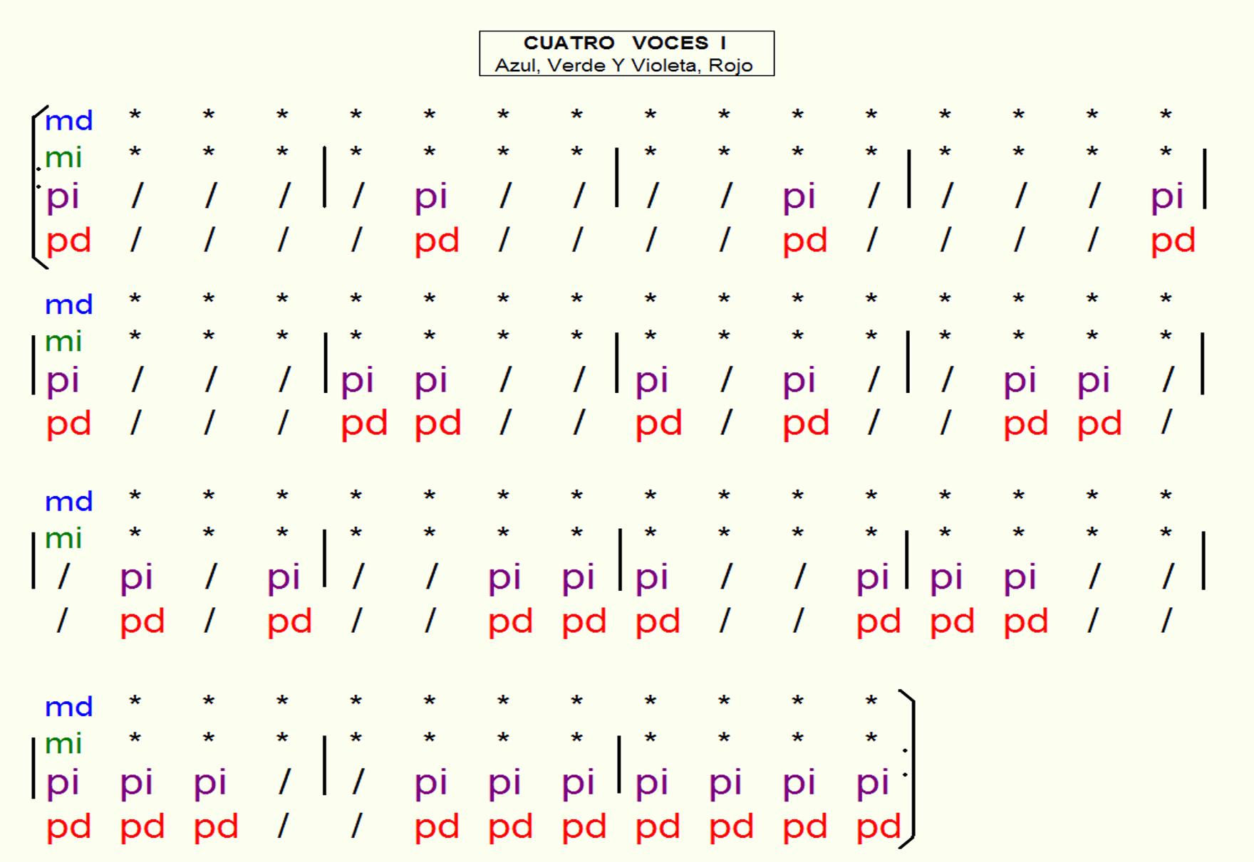Curso de Batería Independencia de Miembros | Nuevo !