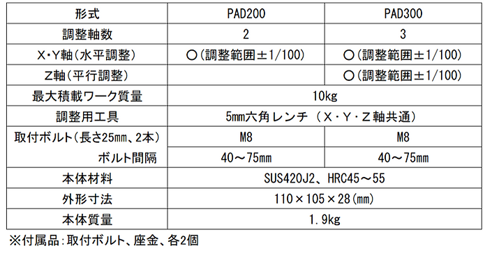 ワイヤーカット用平行出し治具 仕様.png