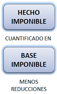 Hecho imponible.png