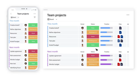 Como o Monday pode melhorar o desempenho da sua equipe e otimizar a gestão de projetos?