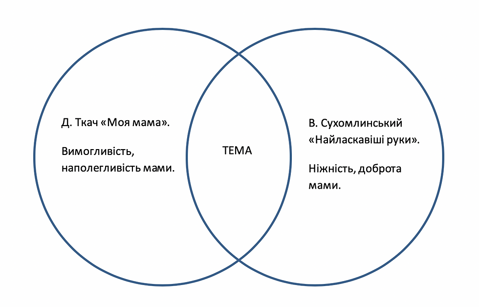 Позакласне читання. 2 клас.