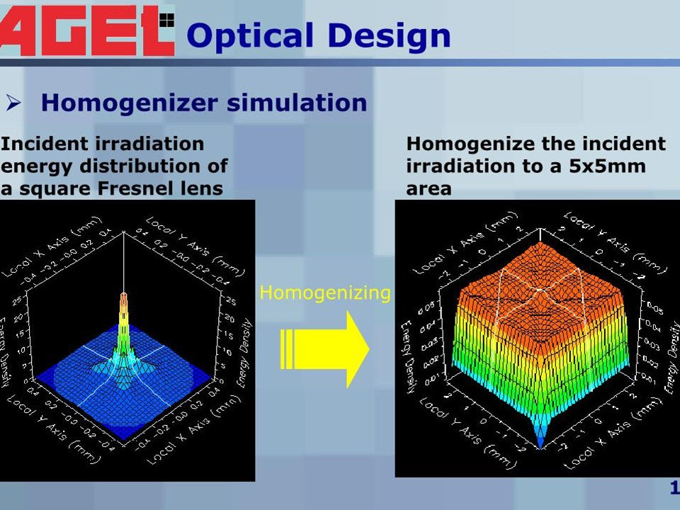 Thumbnail: New High Concentration Solar Module