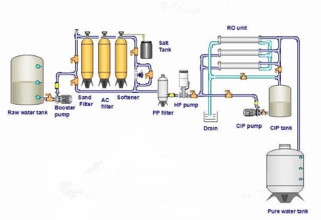 Thumbnail: FGI-USF-10K Whole House Water Filtration