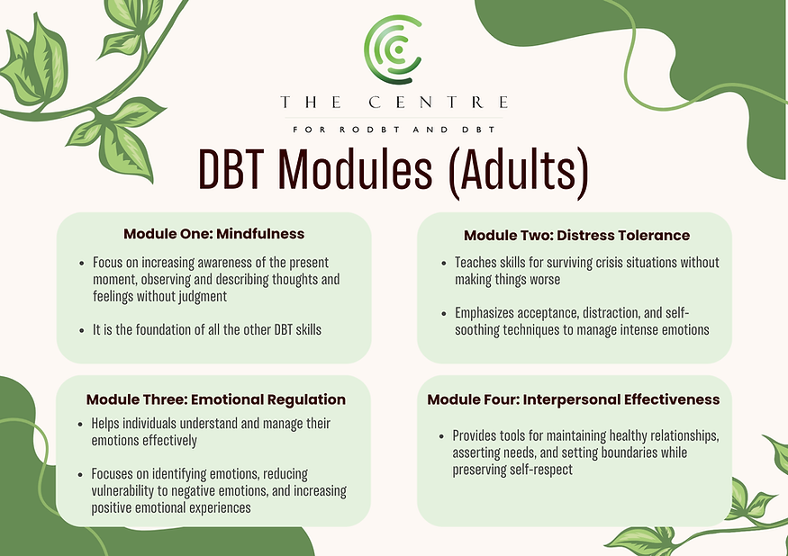 DBT Modules Flyer.png