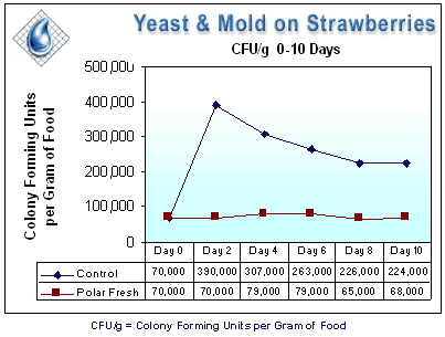 strawB_ym graph.gif