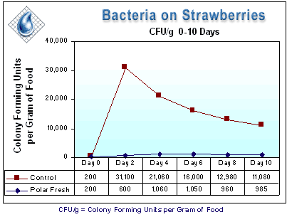 strawB_bc graph.gif