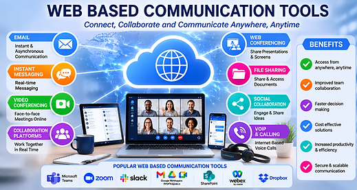 Web Communicatoin tools.png