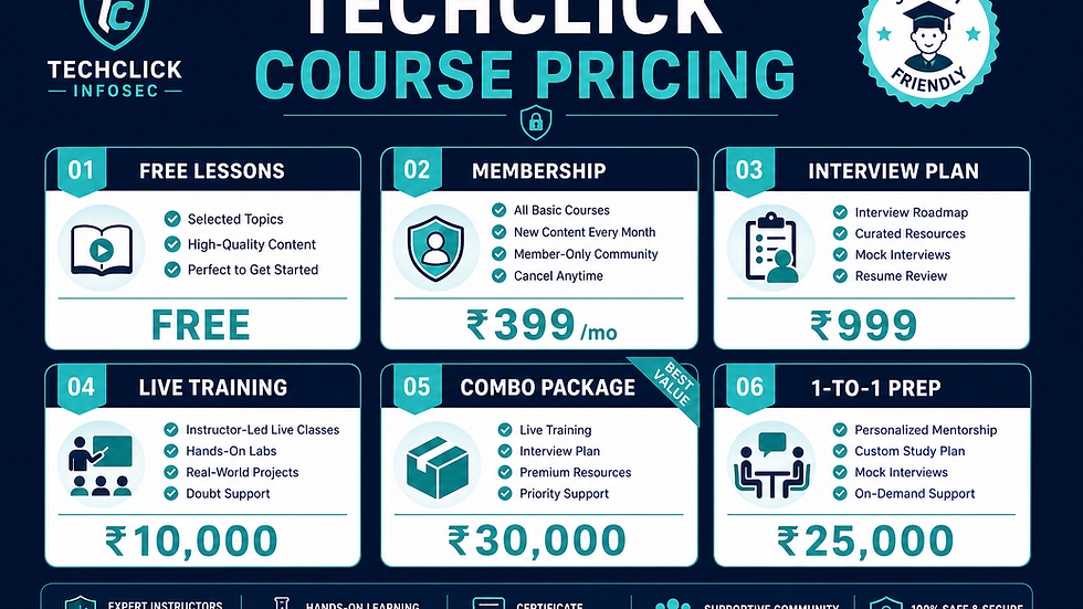 Techclick course pricing infographic with INR plans