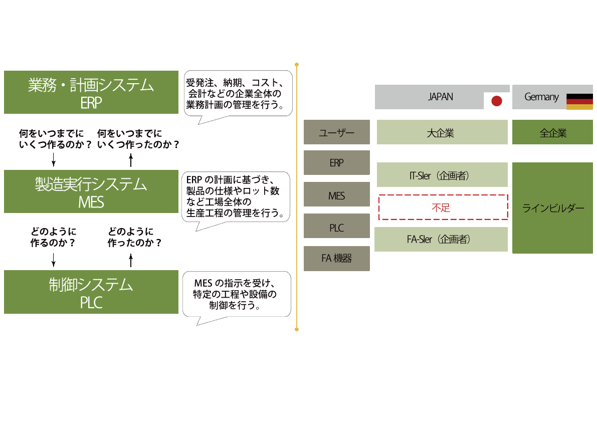 スマート工場