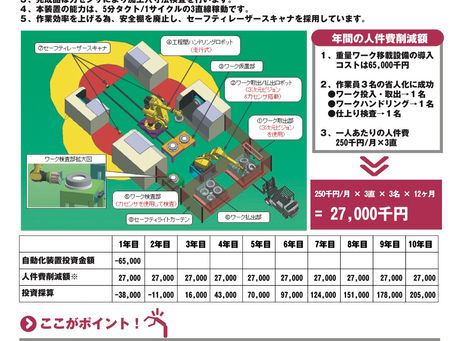 ロボット事例に新事例追加 航空機産業関連「鋳物加工・仕上ライン」是非ご覧下さい!!!!