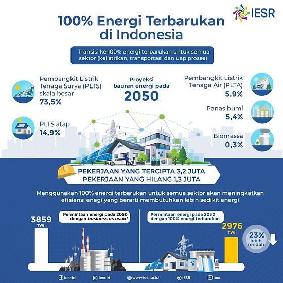 The Long Lists of Challenges to Deploy Massive Renewable Energy in The Energy Mix to Pursue Zero Emission