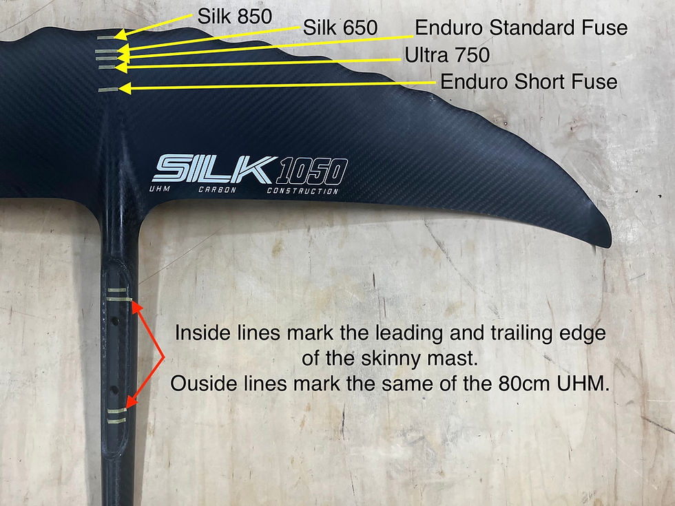 Visual representation of the leading edge of the AFS foil range vs the leading/trailing edge of their 75cm UHM skinny mast and 80cm UHM mast.