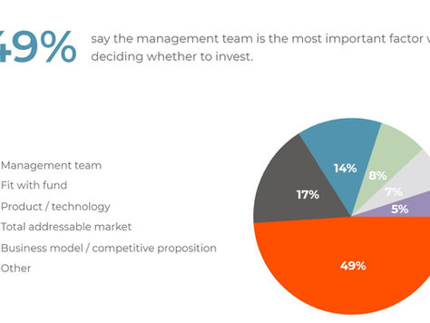 How to create a Team-Oriented Scaling Strategy for Your Start-up